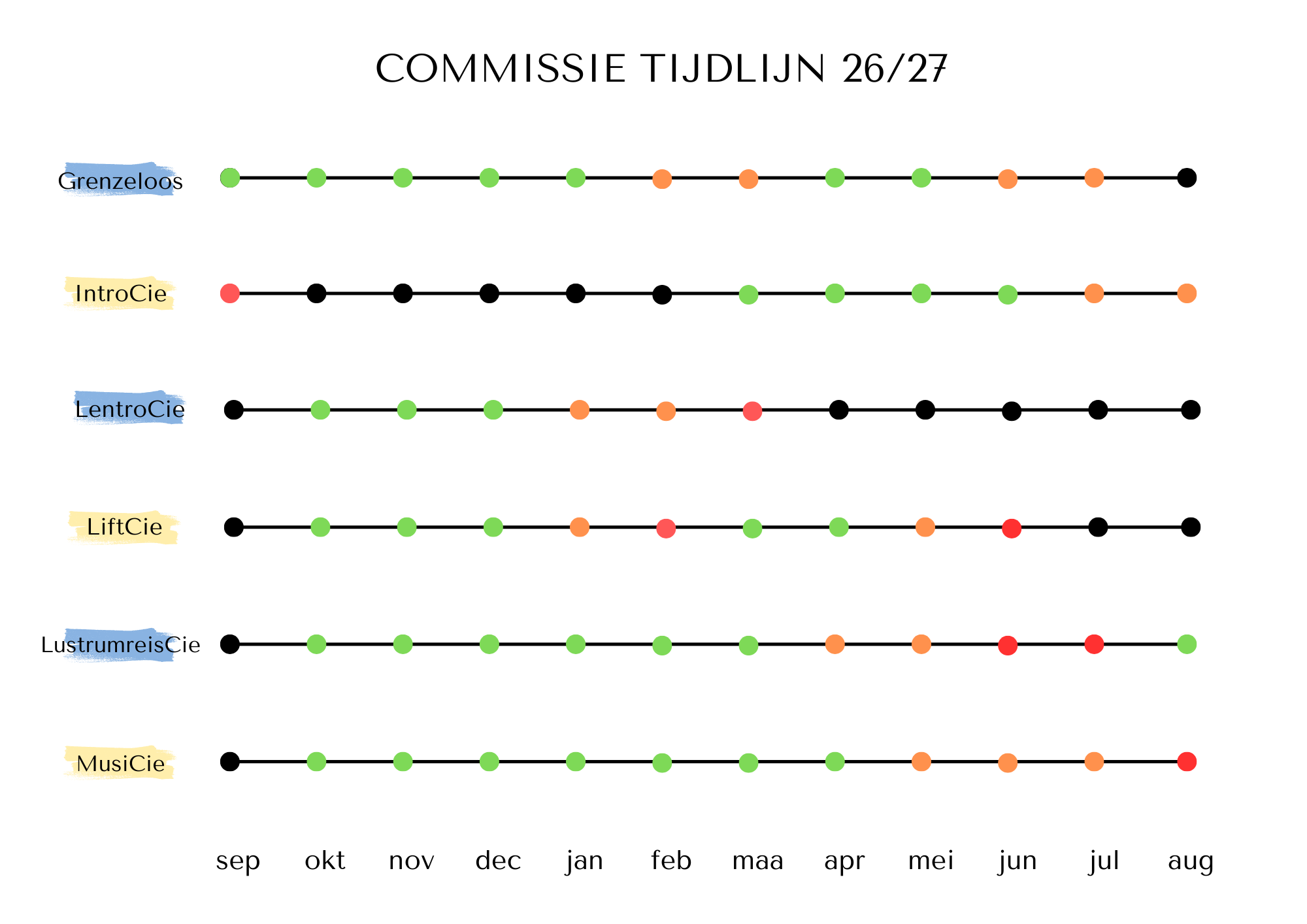 2627-commissie-tijdlijn-(1).png