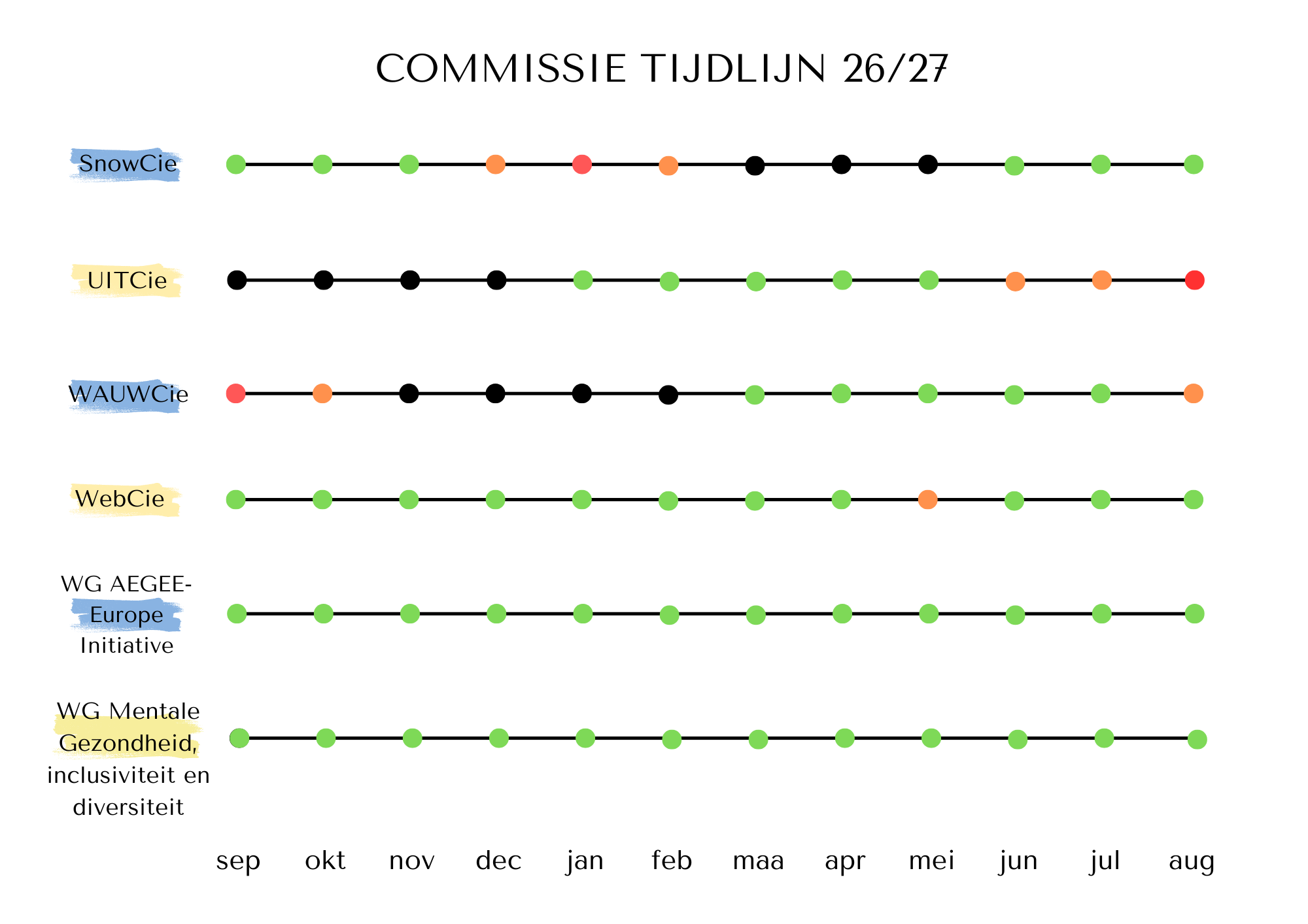 2627-commissie-tijdlijn-(2).png