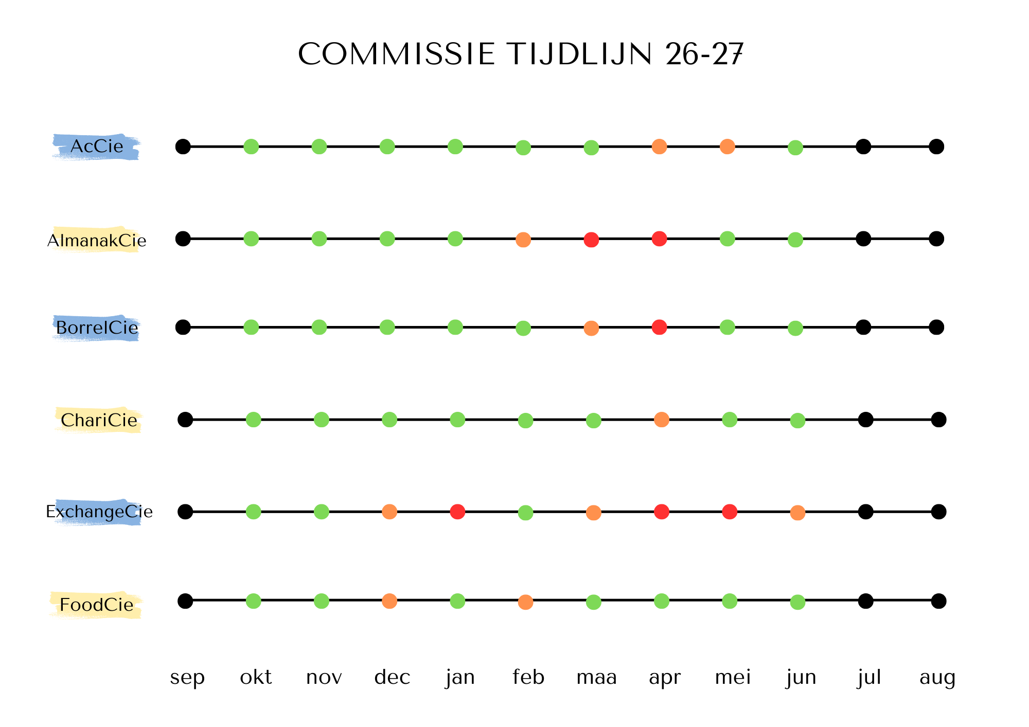 2627-commissie-tijdlijn.png