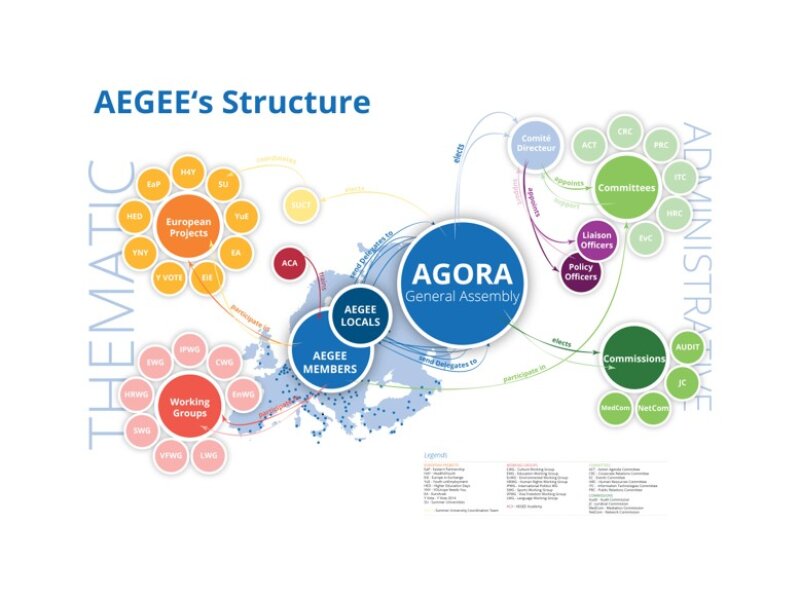 Actief binnen AEGEE-Europe