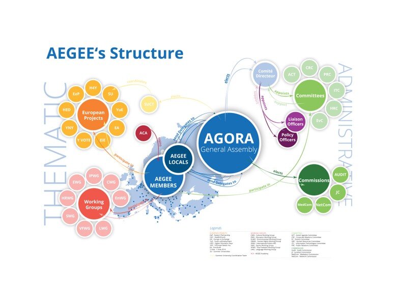 aegee_europe-structure.jpg
